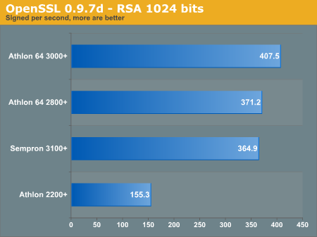 OpenSSL 0.9.7d - RSA 1024 bits